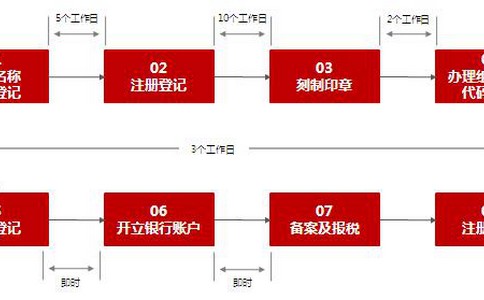 成都網(wǎng)絡(luò )文化經(jīng)營(yíng)許可證怎么辦？金牛區網(wǎng)絡(luò )文化經(jīng)營(yíng)許可證有效期是多久？