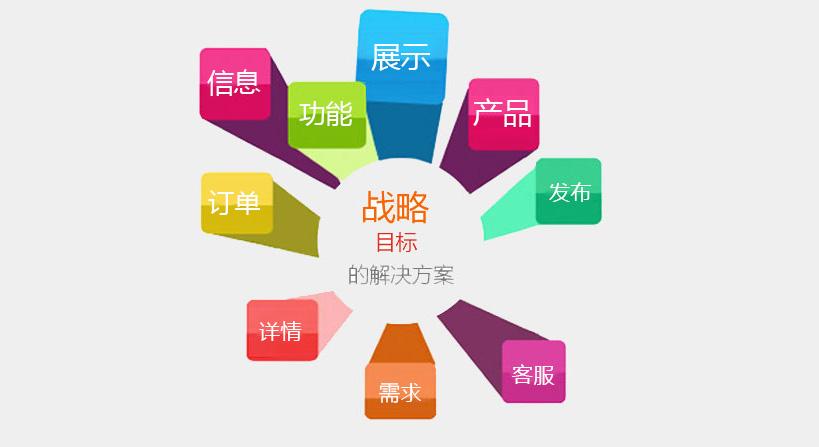 成都新公司注冊移動(dòng)網(wǎng)站建設、營(yíng)銷(xiāo)思路及發(fā)展方向?