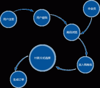 成都電商商城網(wǎng)站建設公司哪家好，排名？ 