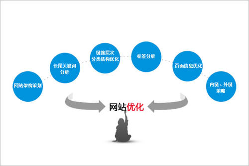 企業(yè)網(wǎng)站怎么建立，具體建設制作要求?
