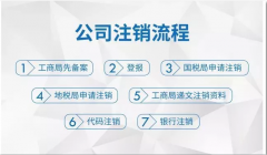 成都天府新區公司工商注銷(xiāo)流程所需資料，注銷(xiāo)的流程是怎么樣? 