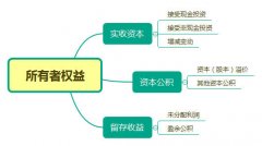 成華區公司怎么變更實(shí)收資本流程，成都變更實(shí)收資本需要什么手續? 