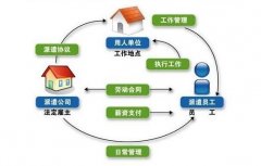 申請辦理勞務(wù)派遣許可證要多少錢(qián)？如何辦理 